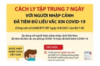 [Infographic] Cách ly tập trung 7 ngày với người nhập cảnh đã tiêm đủ liều vắc xin COVID-19