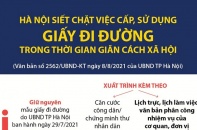 [Infographic] Phòng, chống dịch COVID-19: Người dân Hà Nội ra đường phải xuất trình thêm lịch trực