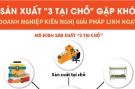 [Infographic] Sản xuất "3 tại chỗ" gặp khó, doanh nghiệp kiến nghị giải pháp linh hoạt