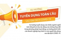 [Infographic] Xu hướng tuyển dụng toàn cầu sau đại dịch COVID-19