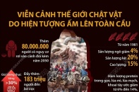 [Infographic] Viễn cảnh thế giới chật vật do hiện tượng ấm lên toàn cầu