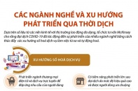 [Infographic] Các ngành nghề và xu hướng phát triển qua thời dịch