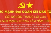 [Infographic] Sức mạnh đại đoàn kết dân tộc: Cội nguồn thắng lợi của Cách mạng Tháng Tám năm 1945