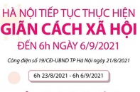 [Infographic] Phòng, chống dịch COVID-19: Hà Nội tiếp tục giãn cách xã hội đến 6/9