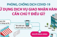[Infographic] Phòng, chống dịch COVID-19: Sử dụng dịch vụ giao nhận hàng, cần chú ý điều gì? 