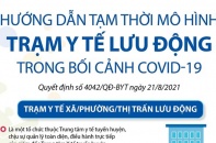 [Infographic] Phòng, chống dịch COVID-19: Trạm y tế lưu động - Đưa y tế đến gần dân nhất