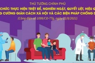 [Infographic] Tổ chức thực hiện triệt để, nghiêm ngặt, quyết liệt, hiệu quả các biện pháp chống dịch