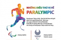 [Infographic] Những điều thú vị về Paralympic