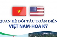 [Infographic] Quan hệ Đối tác toàn diện Việt Nam - Hoa Kỳ