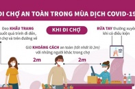 [Infographic] Phòng, chống dịch COVID-19: Đi chợ an toàn trong mùa dịch