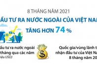 [Infographic] 8 tháng năm 2021, đầu tư ra nước ngoài tăng hơn 74%