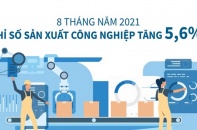 [Infographic] 8 tháng năm 2021, chỉ số sản xuất công nghiệp tăng 5,6%