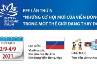 [Infographic] Những cơ hội mới của Viễn Đông trong một thế giới đang thay đổi