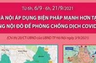 [Infographic] Phòng, chống dịch COVID-19: Hà Nội áp dụng biện pháp mạnh hơn tại vùng nội đô