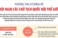 [Infographic] Thông tin cơ bản về Hội nghị các Chủ tịch Quốc hội thế giới