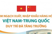 [Infographic] Kim ngạch xuất, nhập khẩu hàng hóa Việt Nam - Trung Quốc duy trì đà tăng trưởng