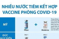 [Infographic] Nhiều nước thực hiện tiêm kết hợp vaccine phòng COVID-19