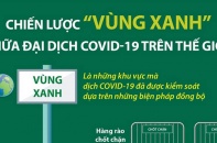[Infographic] Chiến lược “vùng xanh” giữa đại dịch COVID-19 trên thế giới