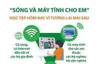[Infographic] "Sóng và máy tính cho em" - Học tập hôm nay vì tương lai mai sau