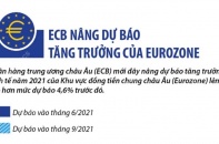 [Infographic] ECB nâng dự báo tăng trưởng của Eurozone