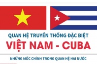 [Infographic] Quan hệ truyền thống đặc biệt Việt Nam - Cuba
