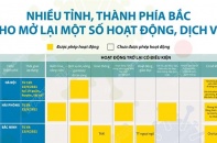 [Infographic] Nhiều tỉnh, thành phía Bắc cho mở lại một số hoạt động, dịch vụ