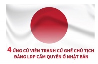 [Infographic] 4 ứng cử viên tranh cử ghế chủ tịch đảng LDP cầm quyền ở Nhật Bản