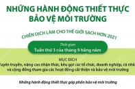 [Infographic] Những hành động thiết thực bảo vệ môi trường