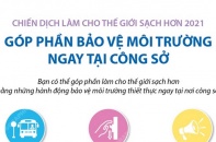 [Infographic] Chiến dịch làm cho thế giới sạch hơn 2021: Góp phần bảo vệ môi trường ngay tại công sở