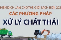 [Infographic] Chiến dịch làm cho thế giới sạch hơn 2021: Các phương pháp xử lý chất thải