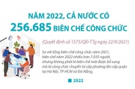 [Infographic] Năm 2022, tổng biên chế công chức là 256.685