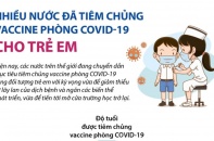 [Infographic] Nhiều nước đã tiêm chủng vaccine phòng COVID-19 cho trẻ em