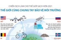 [Infographic] Thế giới cùng chung tay bảo vệ môi trường