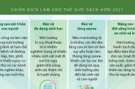 [Infographic] Chiến dịch làm cho thế giới sạch hơn 2021: Lợi ích của bảo vệ môi trường