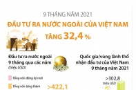 [Infographic] 9 tháng năm 2021, đầu tư của Việt Nam ra nước ngoài tăng 32,4%