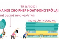 [Infographic] Hà Nội cho phép hoạt động trở lại thể dục thể thao ngoài trời, trung tâm thương mại