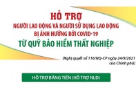 [Infographic] Hỗ trợ các đối tượng bị ảnh hưởng bởi dịch COVID-19 từ Quỹ bảo hiểm thất nghiệp