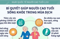 [Infographic] Bí quyết giúp người cao tuổi sống khỏe trong mùa dịch