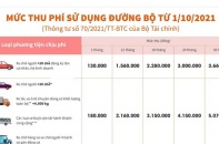 [Infographic] Mức thu phí sử dụng đường bộ từ 1/10/2021