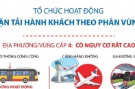 [Infographic] Tổ chức hoạt động vận tải hành khách theo phân vùng