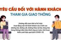 [Infographic] Yêu cầu đối với hành khách tham gia giao thông