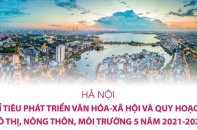 [Infographic] Hà Nội: Chỉ tiêu phát triển văn hóa - xã hội và quy hoạch, đô thị, nông thôn, môi trường 5 năm