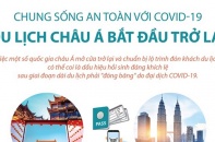 [Infographic] Chung sống an toàn với COVID-19: Du lịch châu Á bắt đầu trở lại