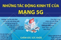 [Infographic] Những tác động kinh tế của mạng 5G