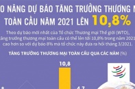 [Infographic] WTO nâng dự báo tăng trưởng thương mại toàn cầu năm 2021 lên 10,8%