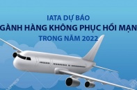 [Infographic] IATA dự báo ngành hàng không phục hồi mạnh trong năm 2022