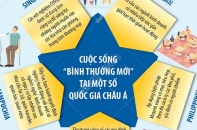 [Infographic] Cuộc sống "bình thường mới" tại một số quốc gia châu Á