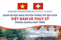 [Infographic] Quan hệ hữu nghị truyền thống tốt đẹp giữa Việt Nam và Thụy Sỹ không ngừng phát triển