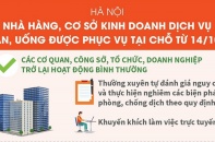 [Infographic] Hà Nội: Nhà hàng, cơ sở kinh doanh dịch vụ ăn, uống được phục vụ tại chỗ từ 14/10