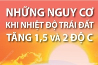 [Infographic] Những nguy cơ khi nhiệt độ Trái Đất tăng 1,5 độ C và 2 độ C